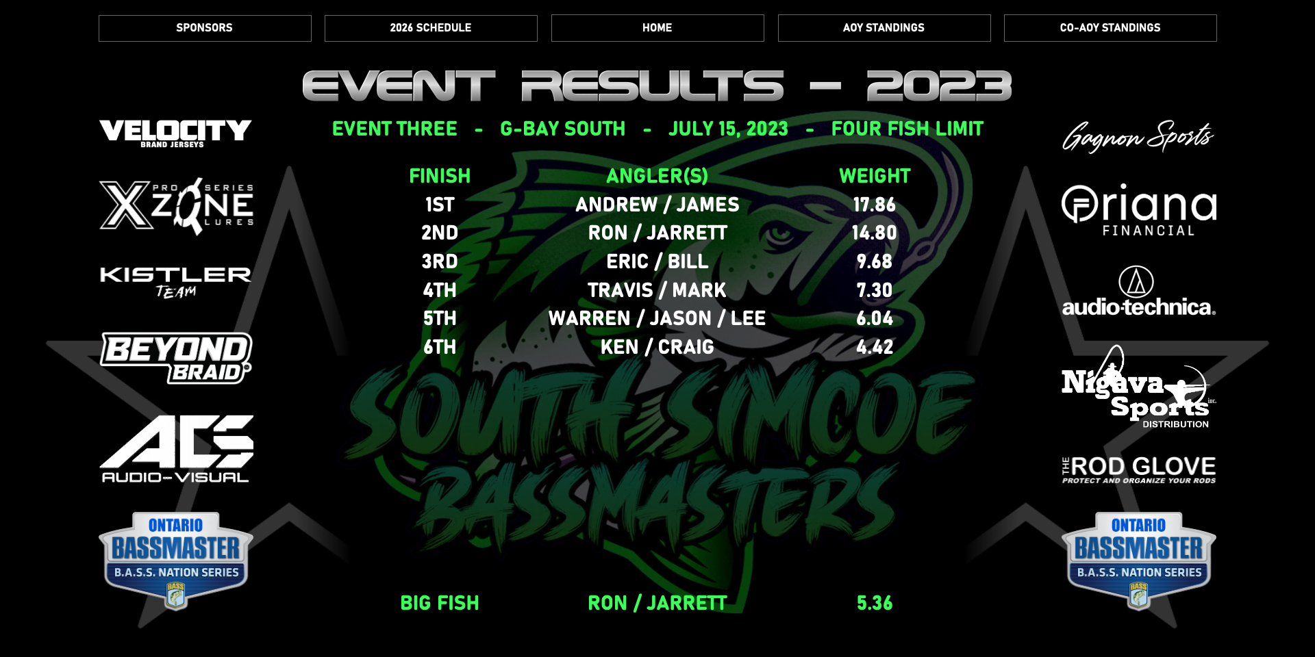 Event Results 2023 3