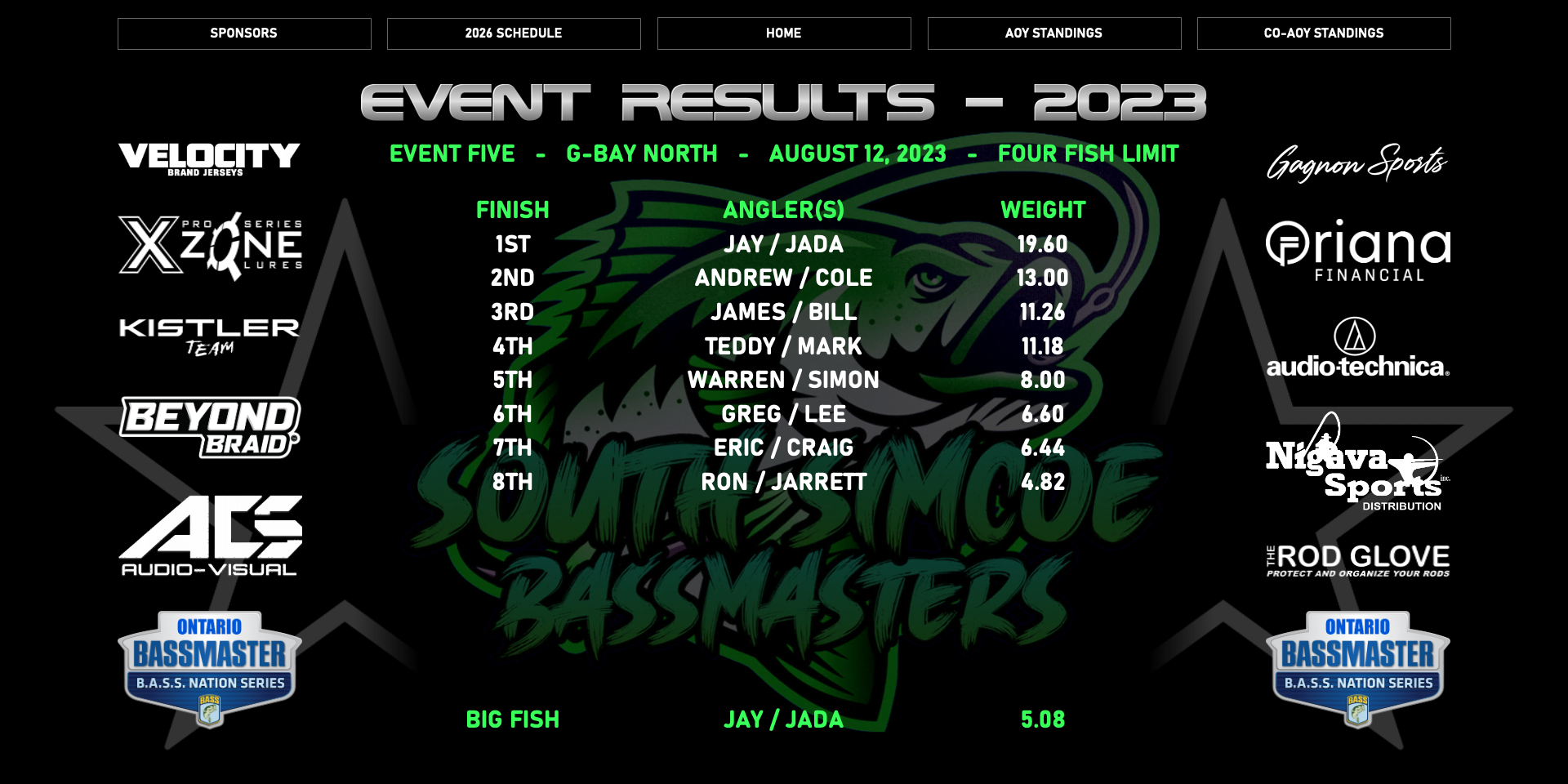 Event Results 2023 5