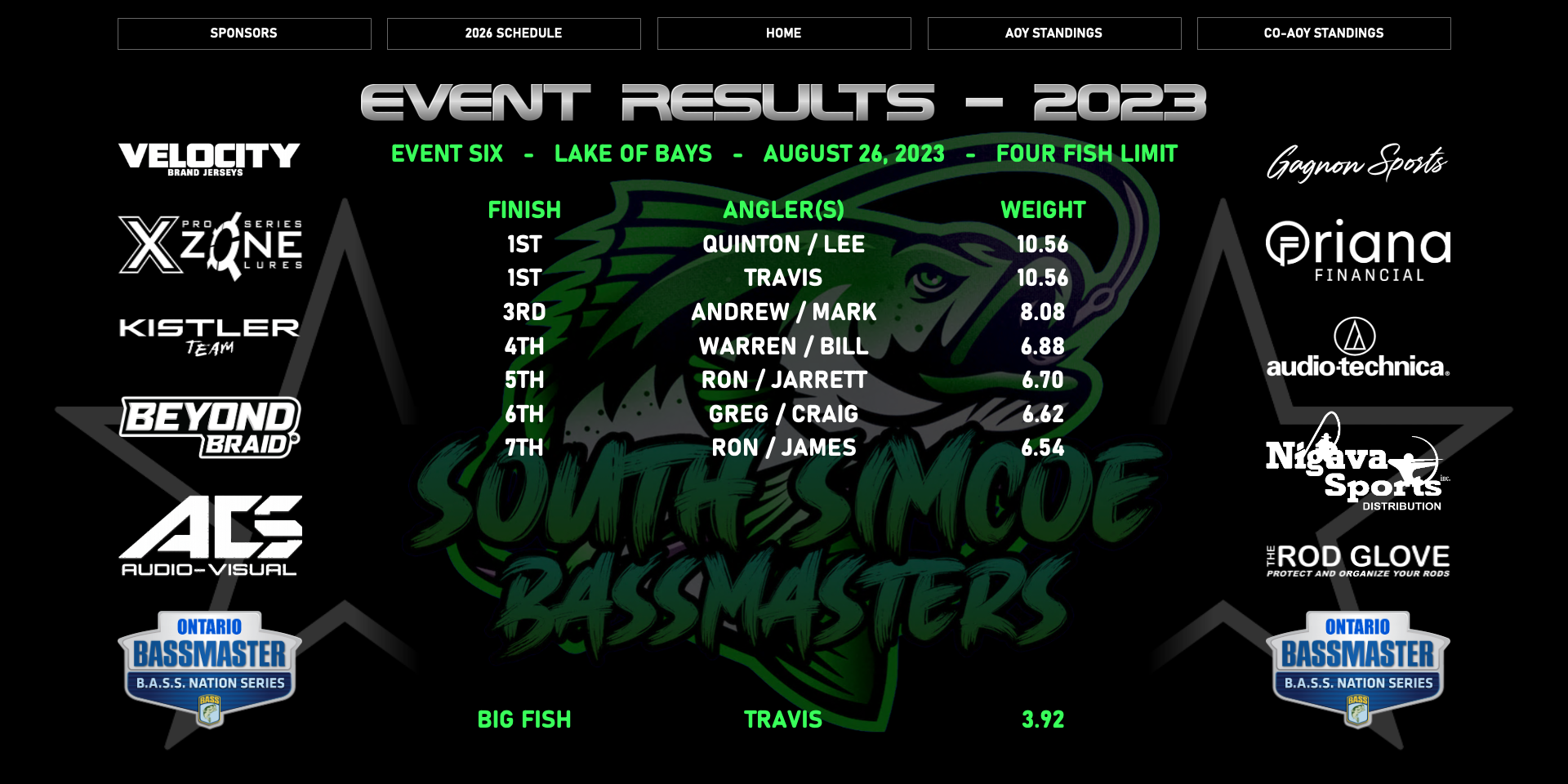 Event Results 2023 6