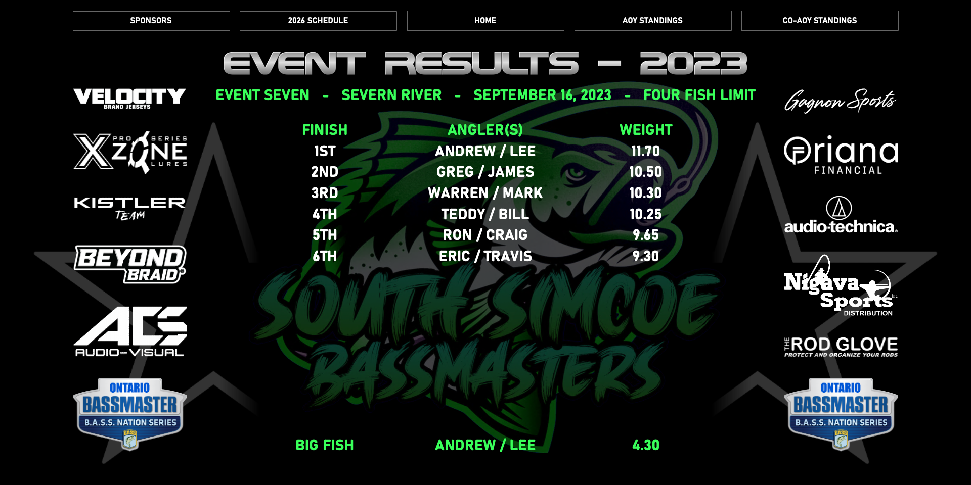 Event Results 2023 7