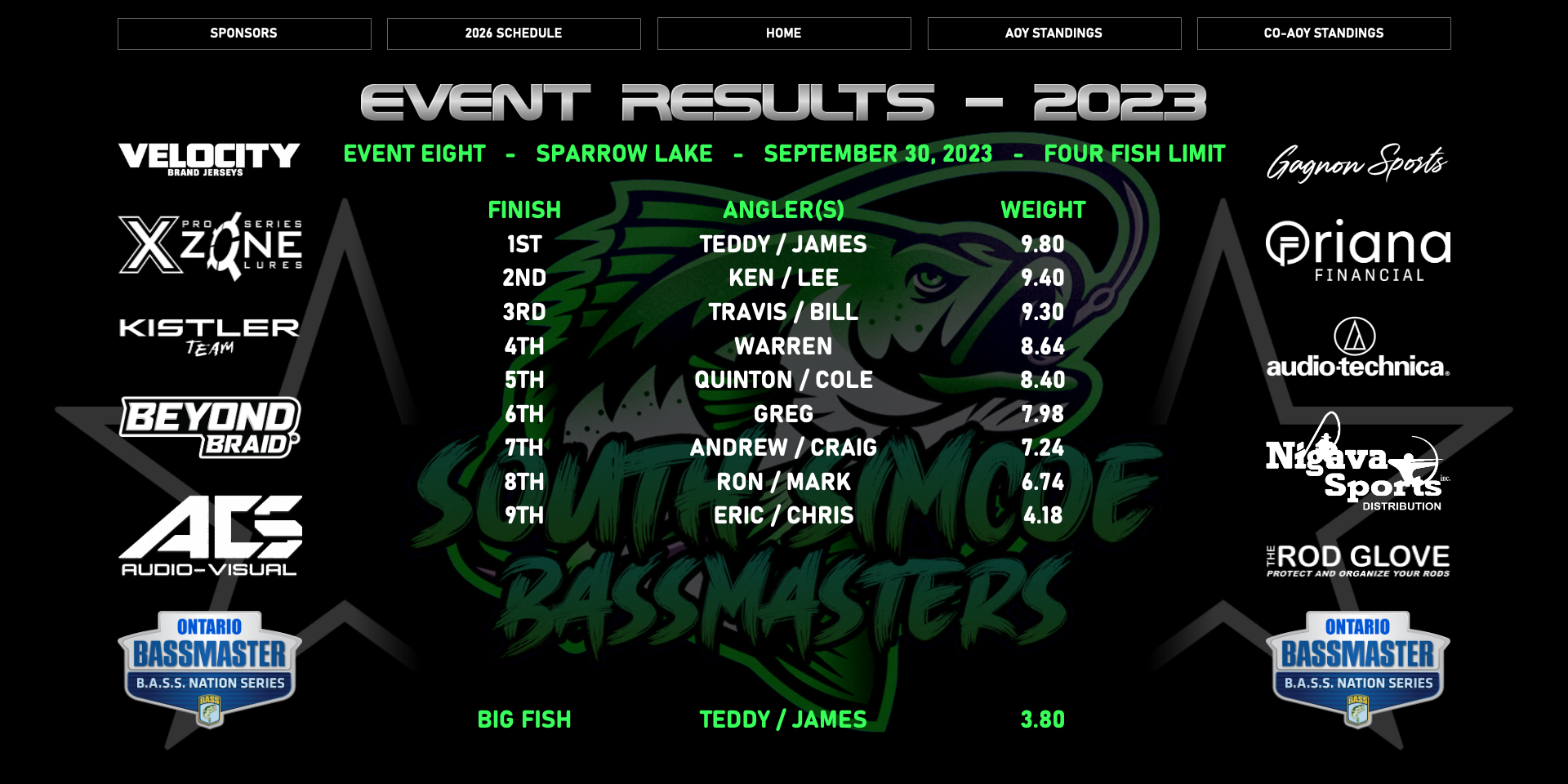 Event Results 2023 8