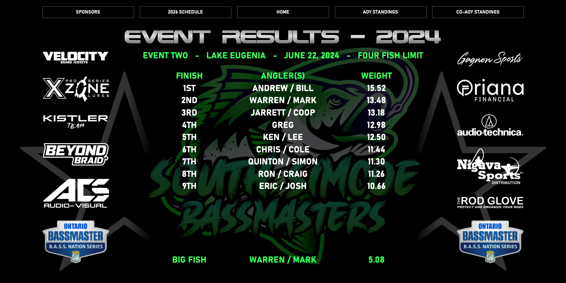 Event Results 2024 2