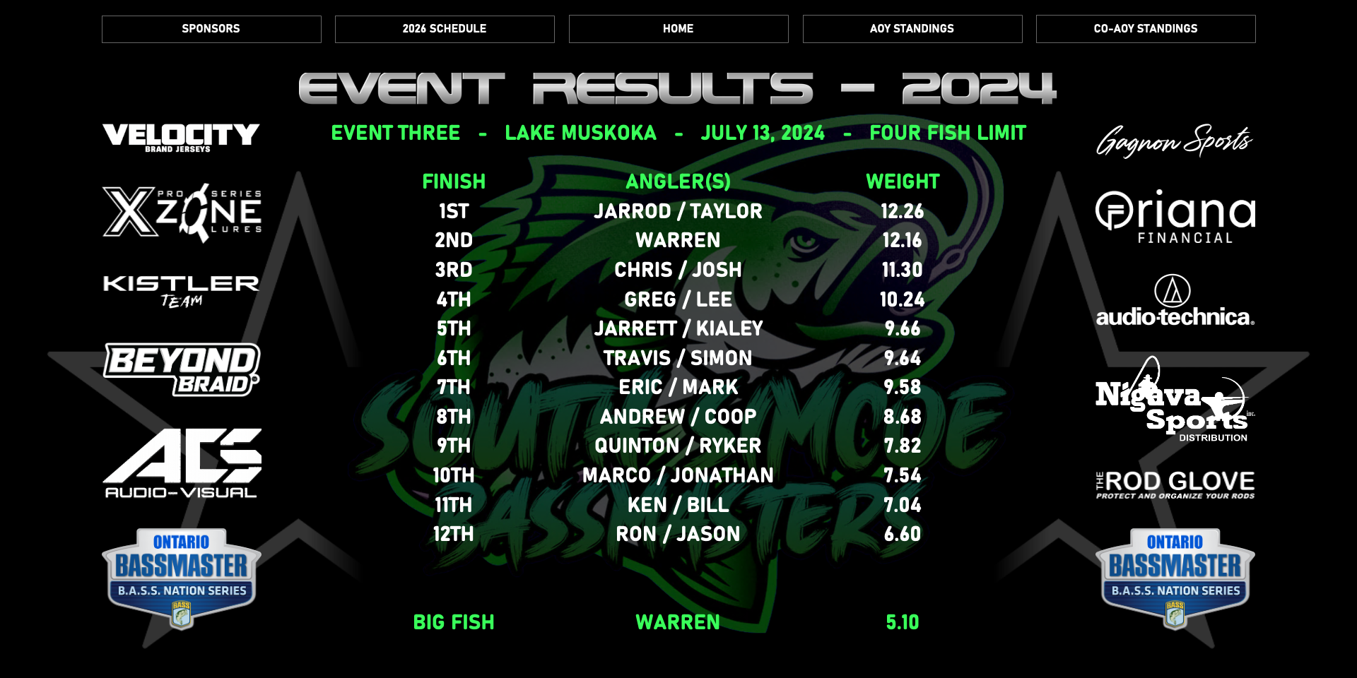 Event Results 2024 3