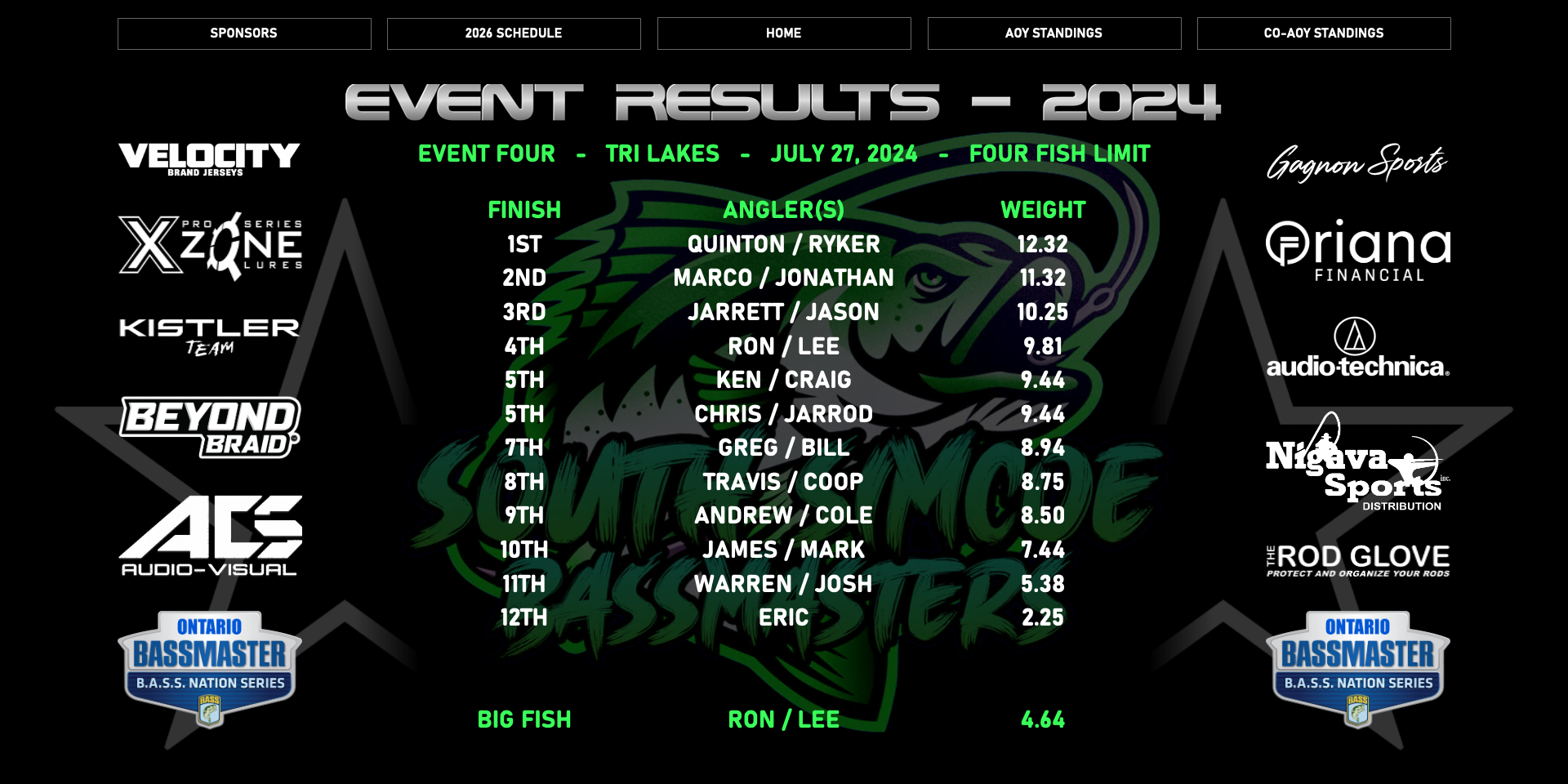 Event Results 2024 4