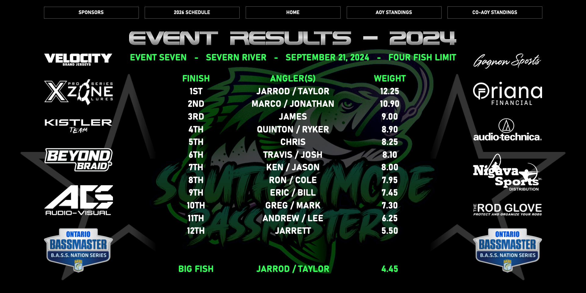 Event Results 2024 7
