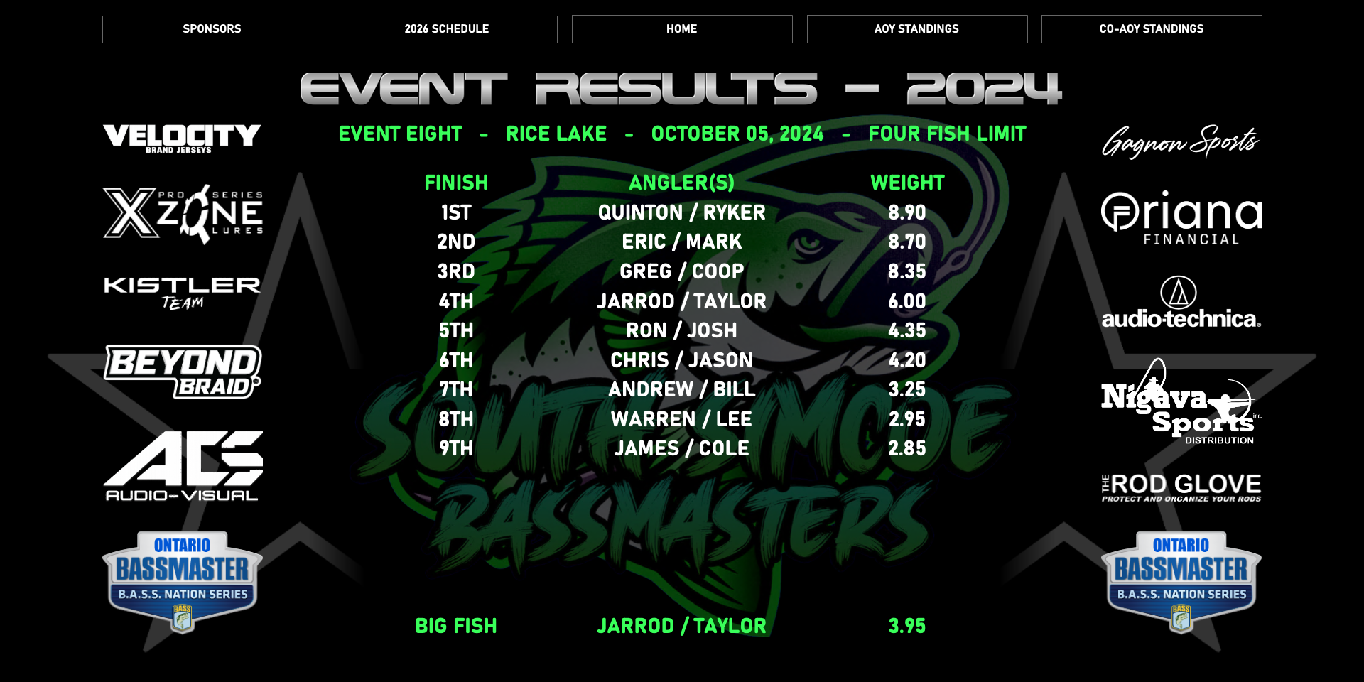 Event Results 2024 8