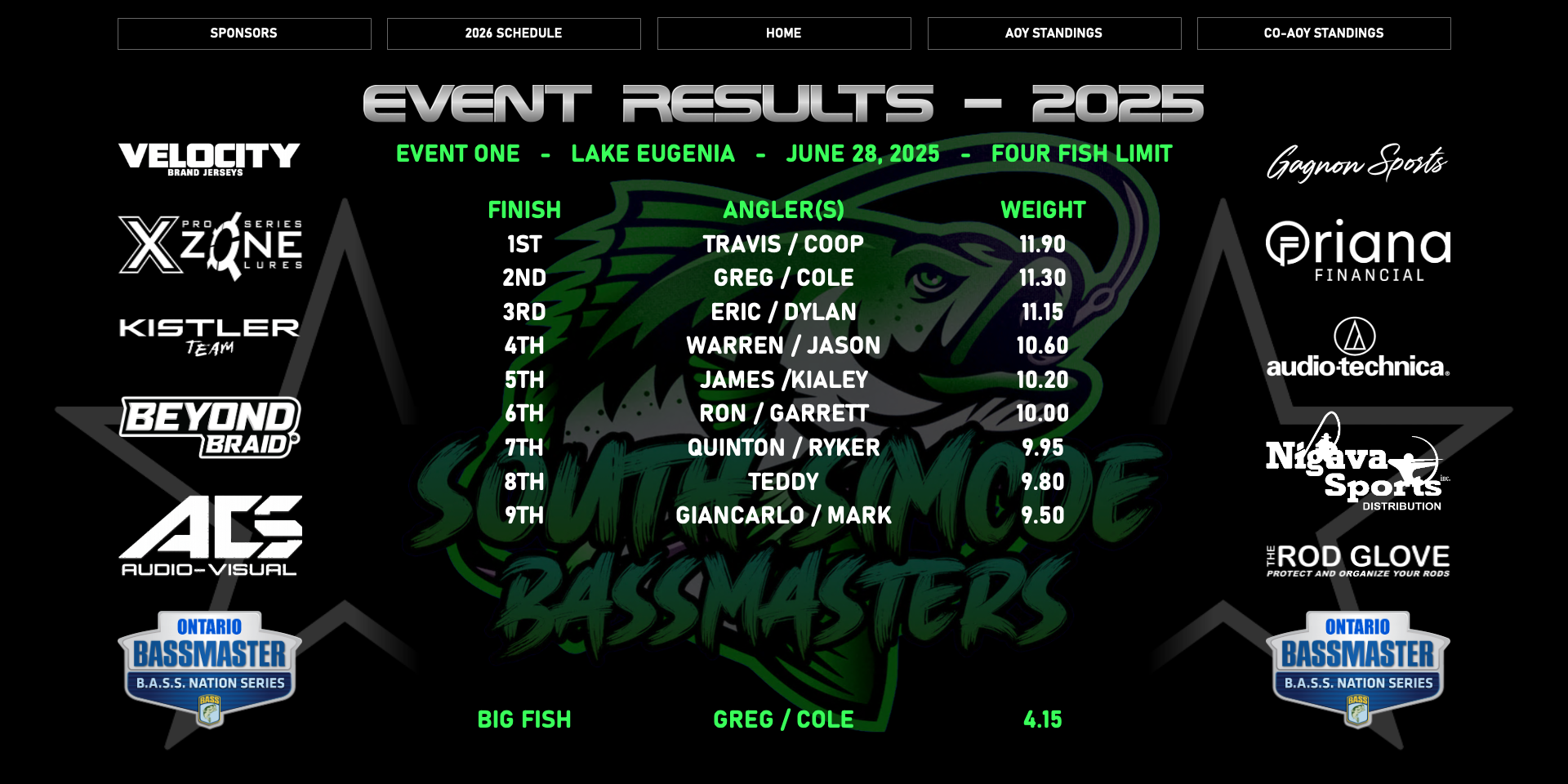 Event Results 2025 1