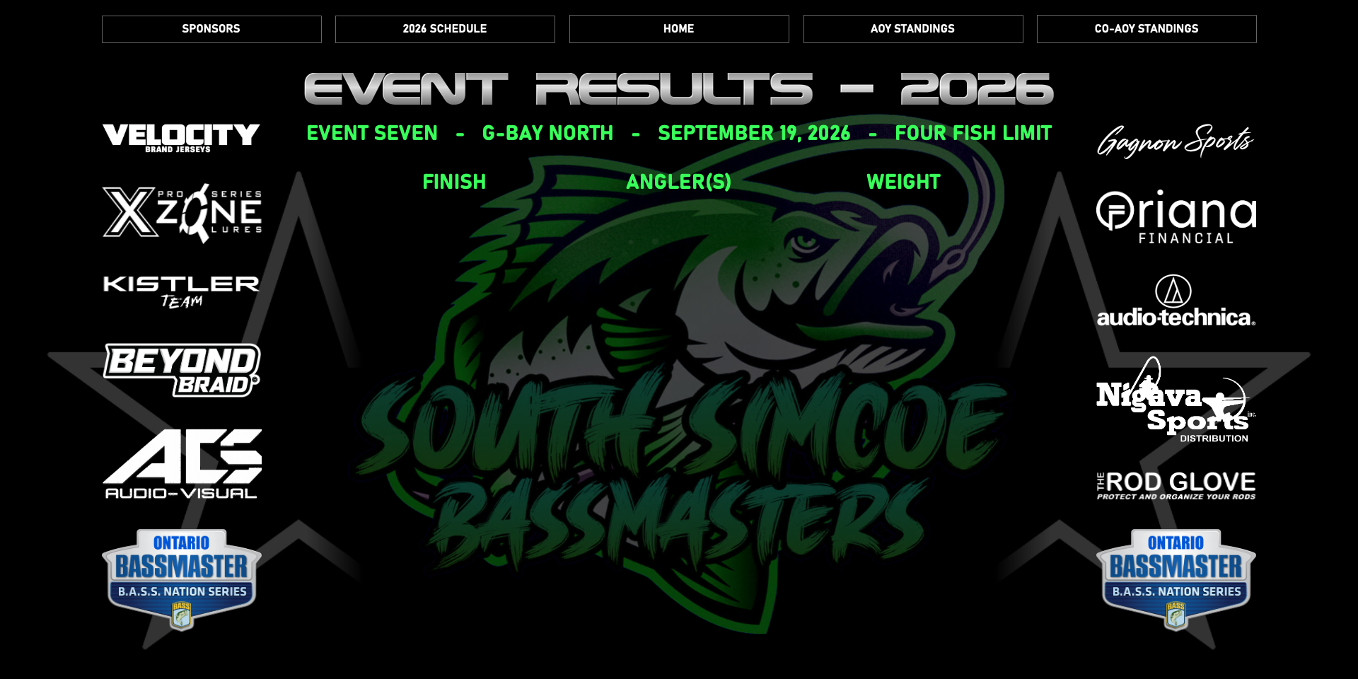 Event Results 2026 7